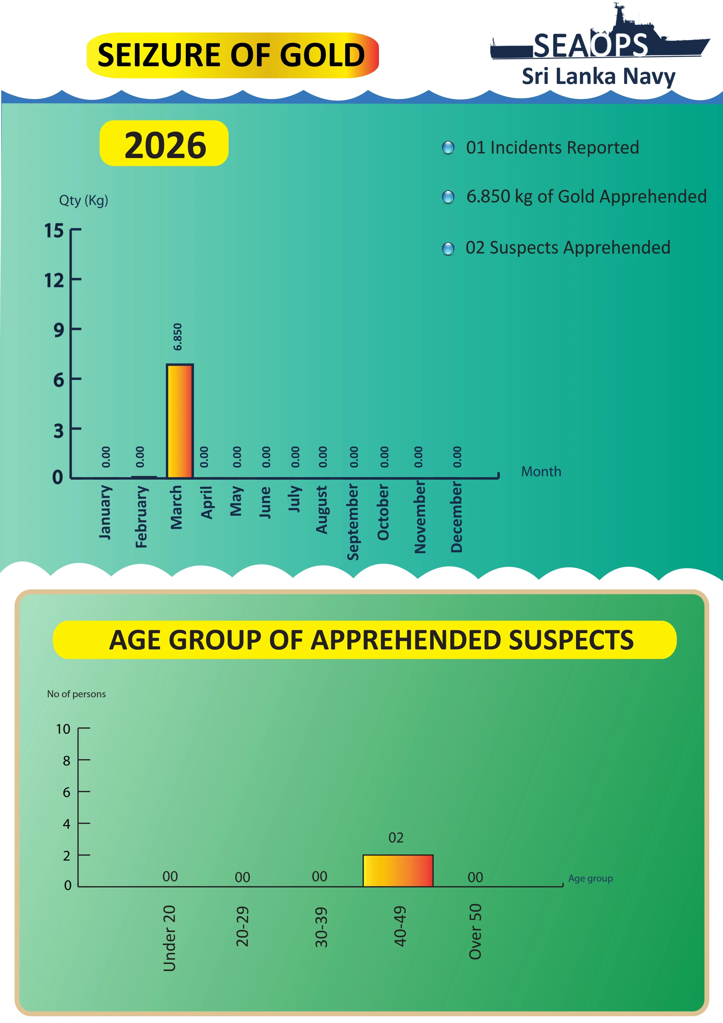 Gold Smuggling Seizure Case Analytics PDF 2026