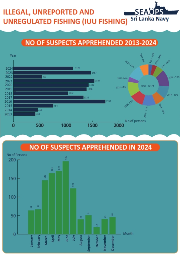 Territorial Fishery Safeguards PDF Historic Data 2025