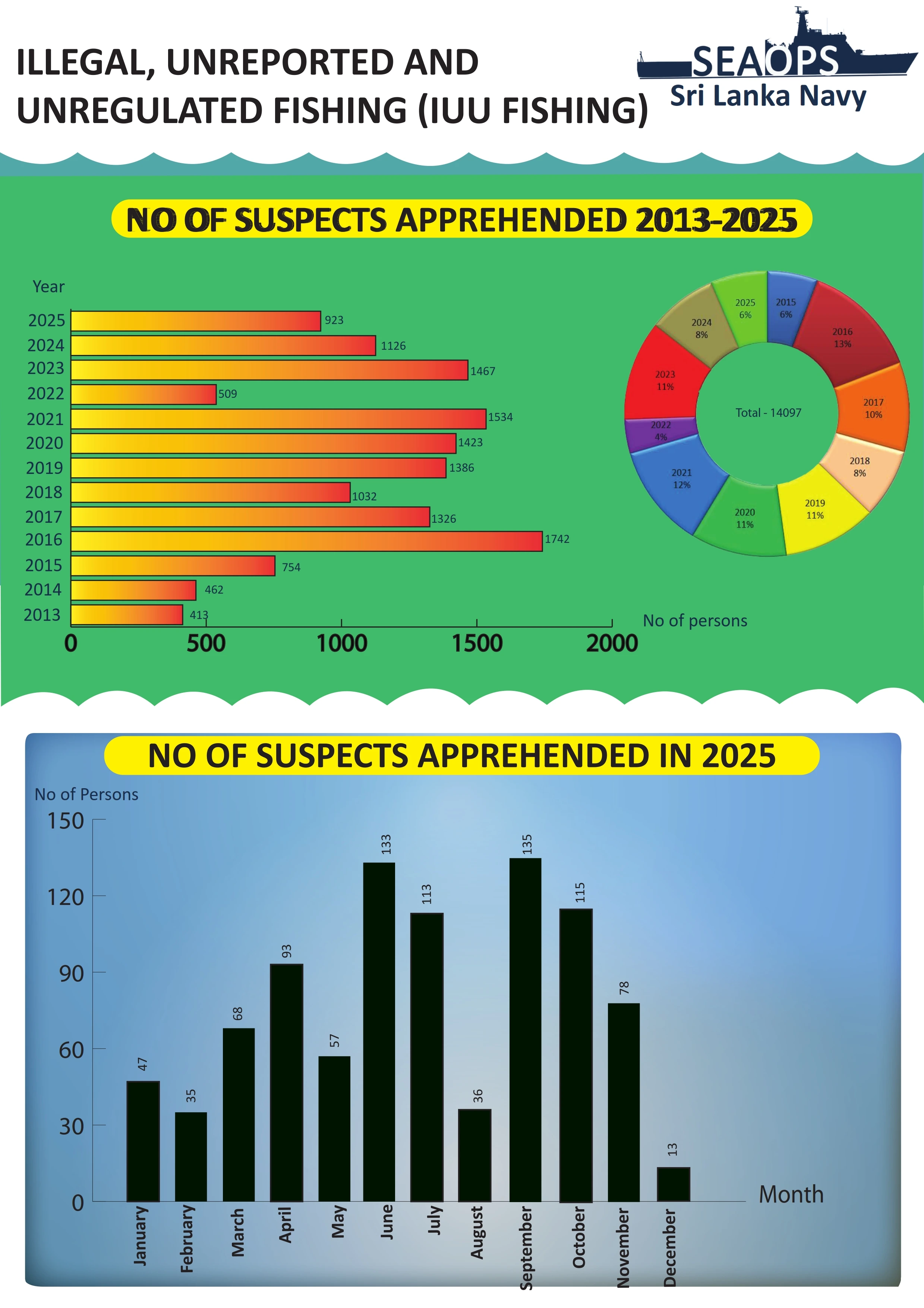 Poaching Trawler Detentions PDF Legal Records 2026