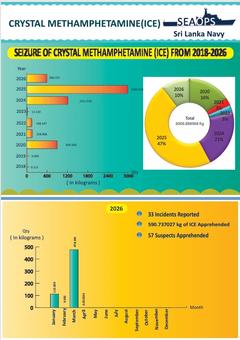 Crystal Methamphetamine Seizure Case File PDF Report 2026