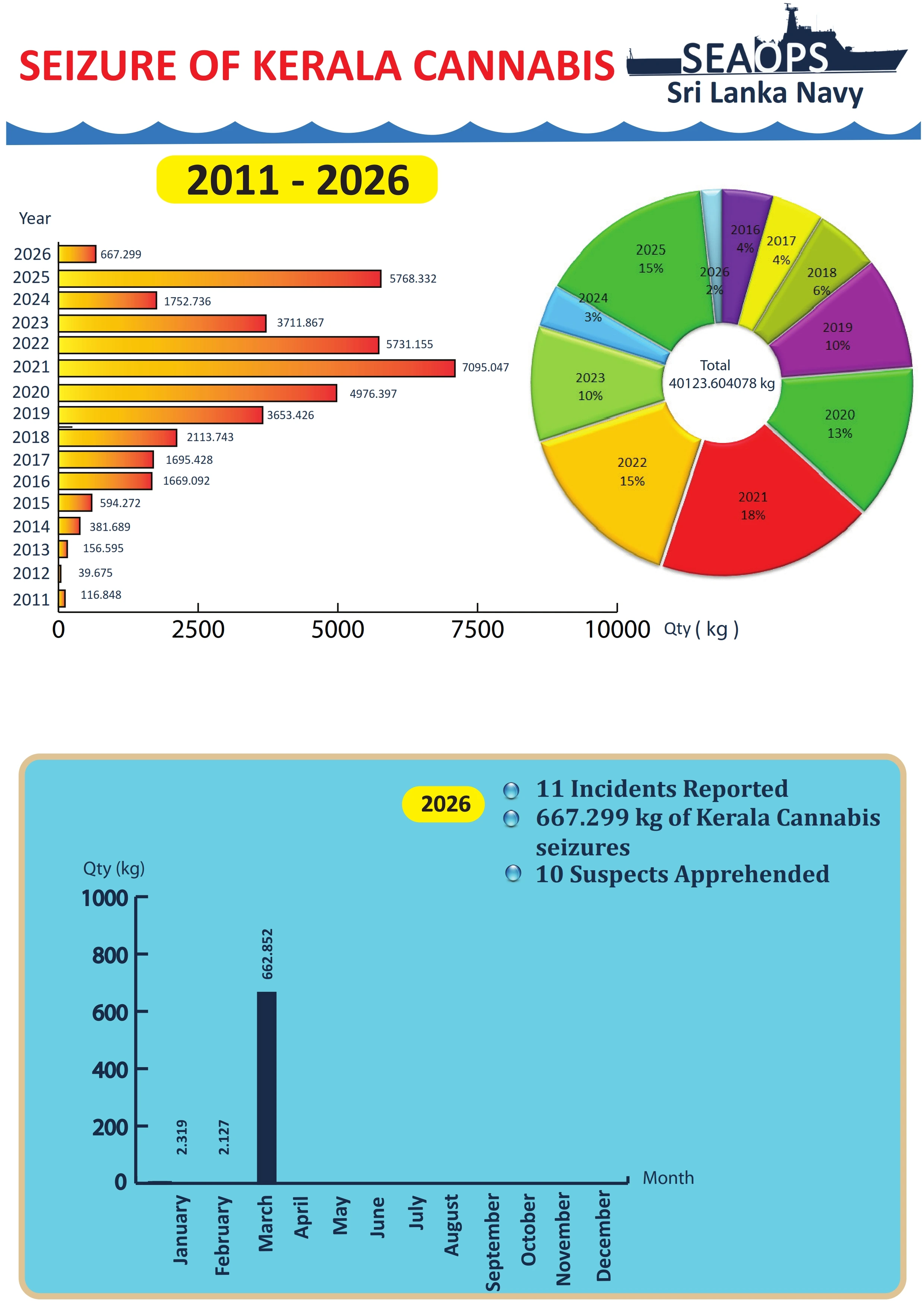 Kerala Cannabis Interception PDF Report Cover 2026