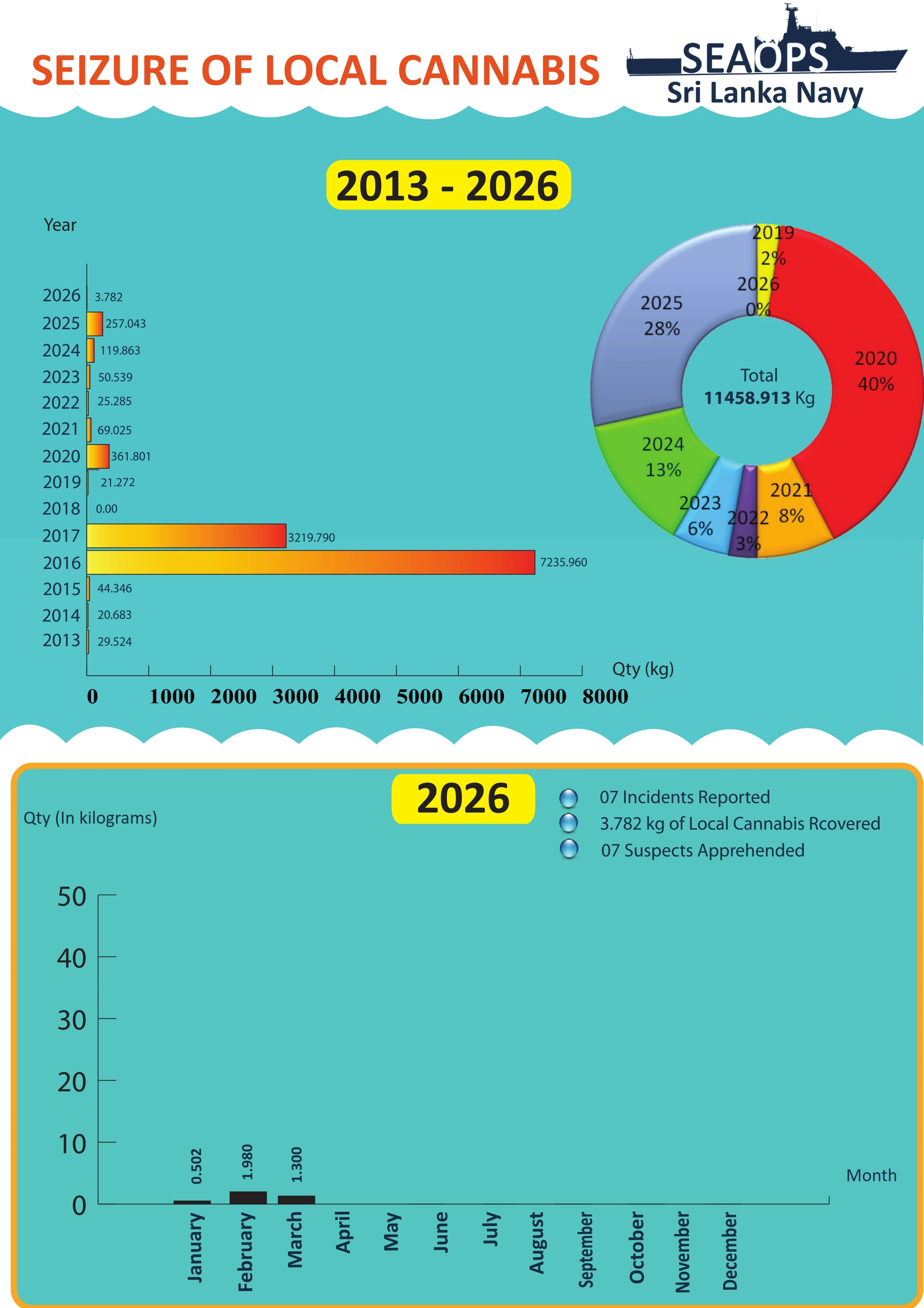 Local Cannabis Eradication PDF Document Report 2026
