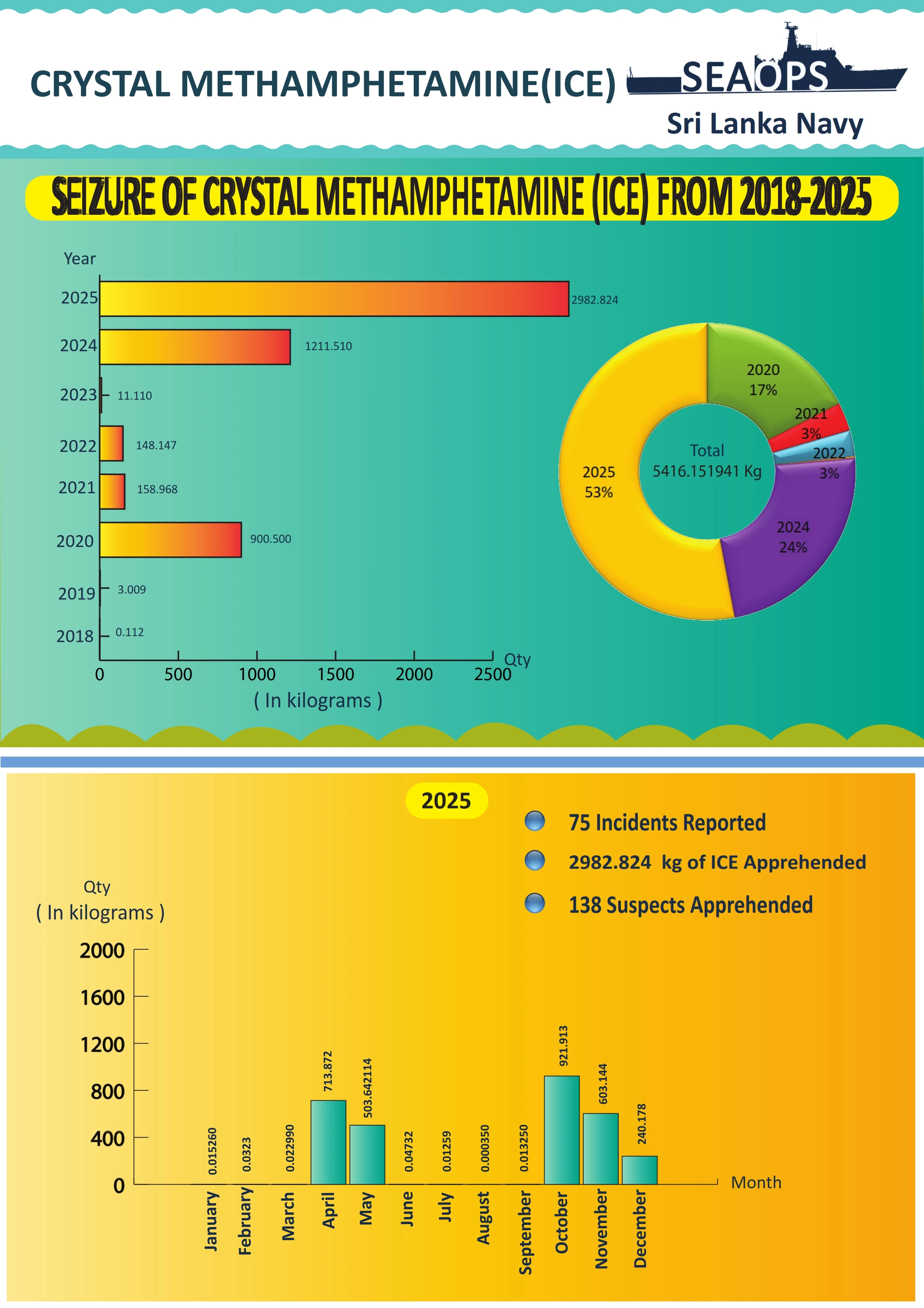 ICE Drug Operations PDF Past Statistics Archive