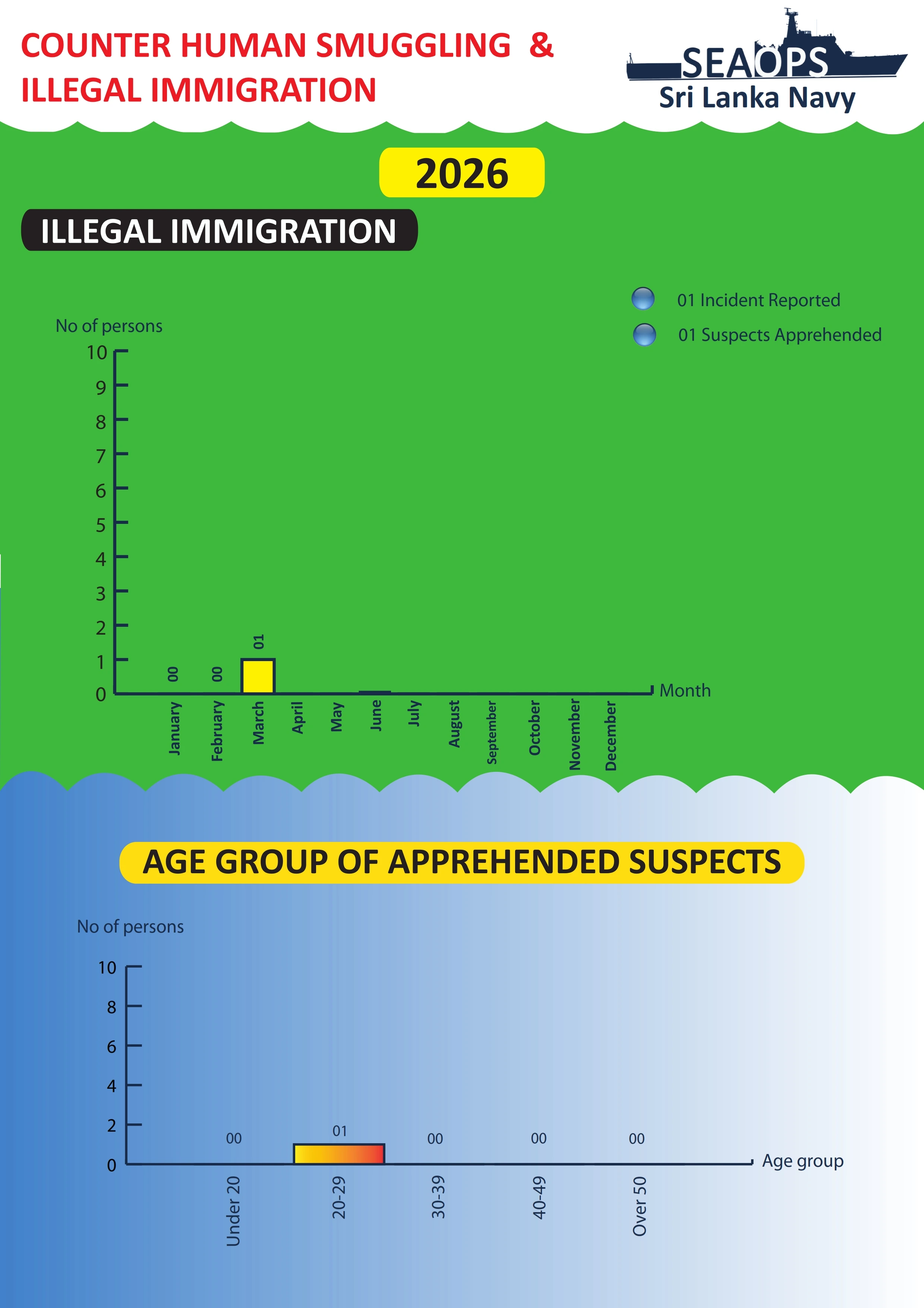 Anti Illegal Human Migration PDF Security Action Report 2026