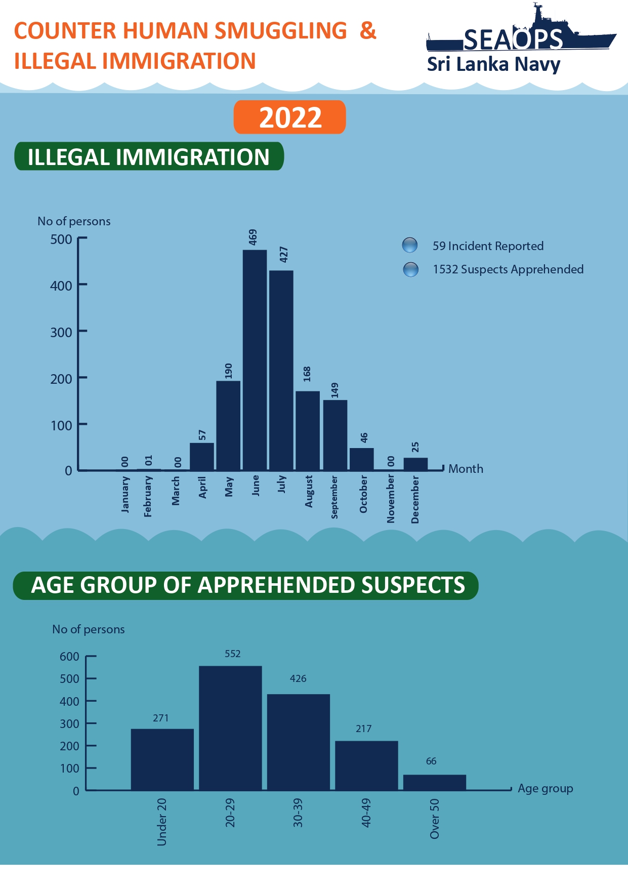 Deep Sea Illegal Migrant Interceptions PDF Summary 2023