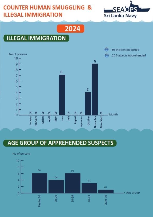 Illegal Sea Border Crossings PDF Incident Report 2025