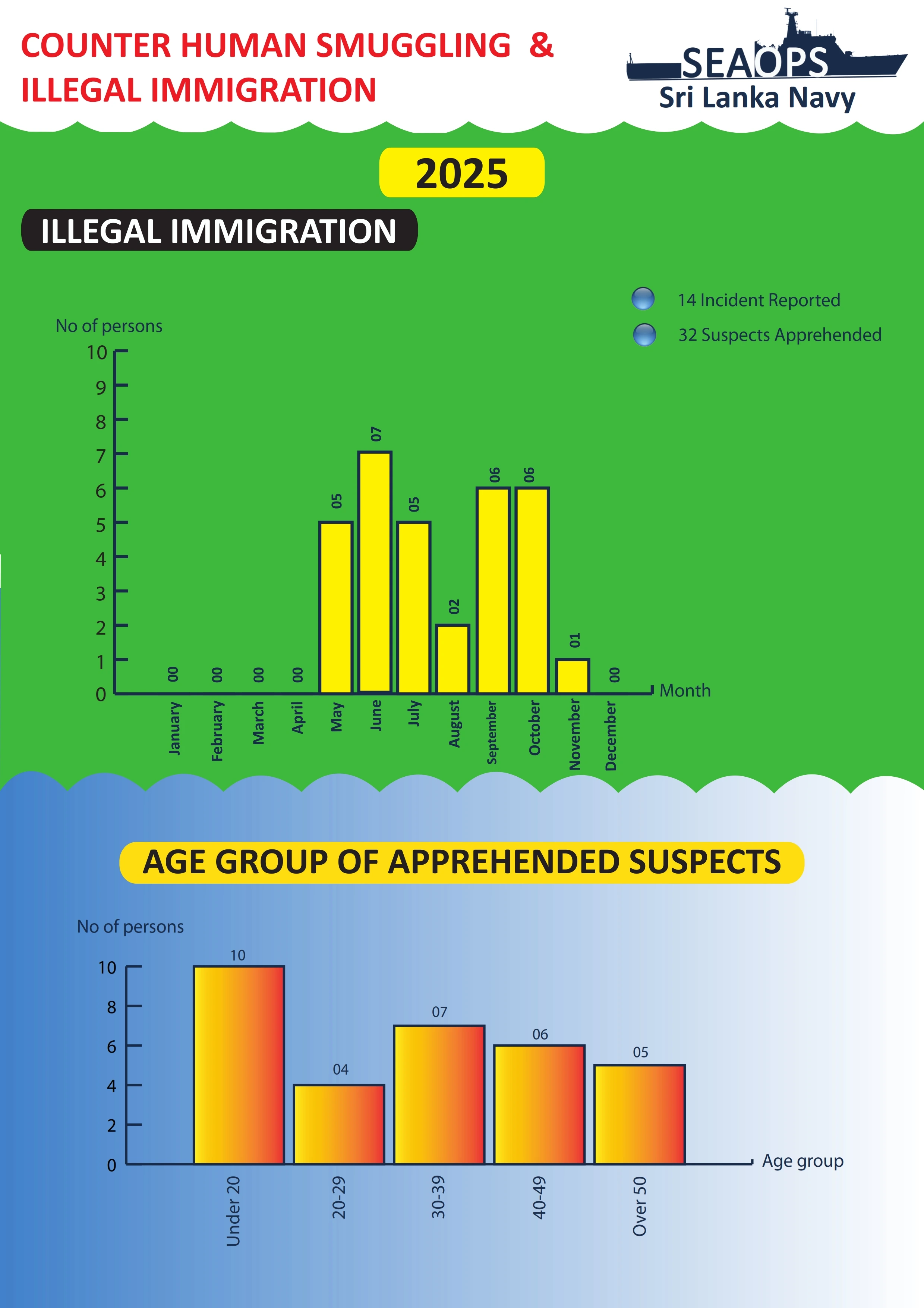 People Smuggling At Sea Law Enforcement PDF Case File 2026