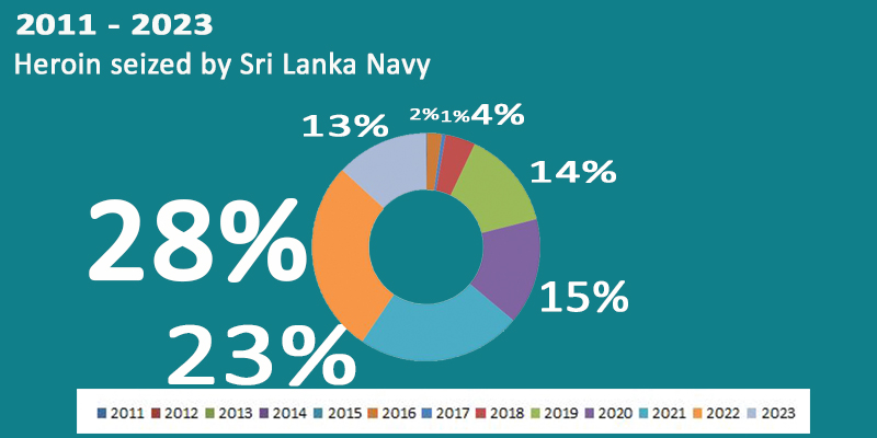 naval operation slide 6