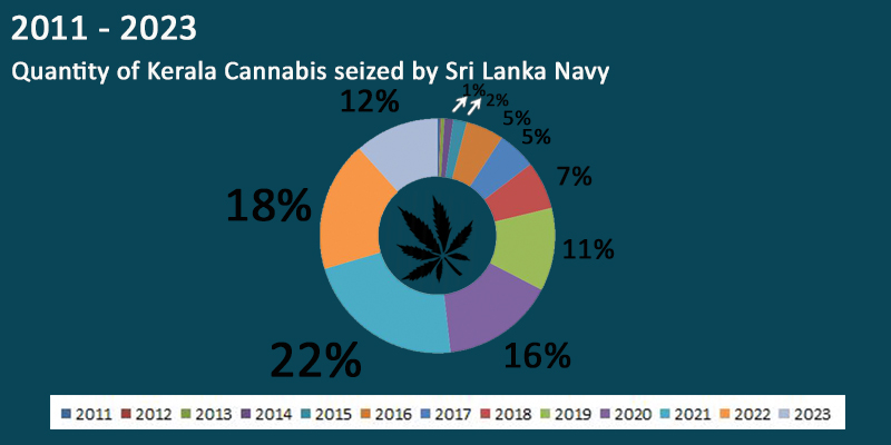 naval operation slide 7